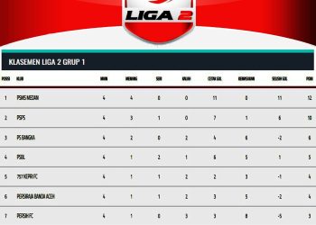 Klasemen4