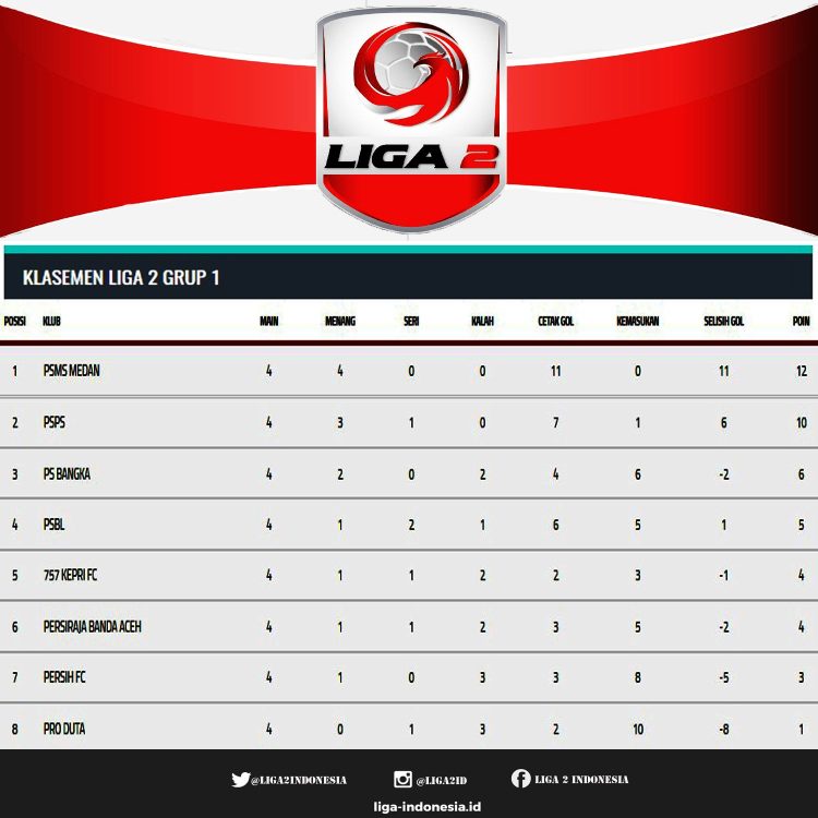 Klasemen4