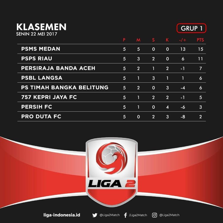 Klasemen