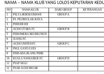 Klub Lolos