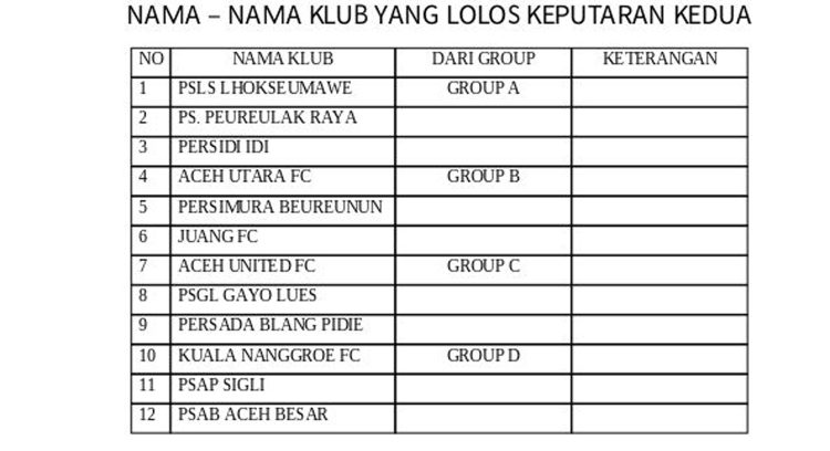 Klub Lolos