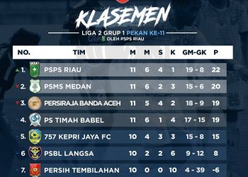 PSPS juara