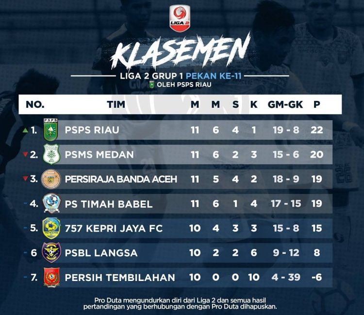 PSPS juara