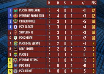 Infoliga2 indonesia Bz2t 3EgGSW