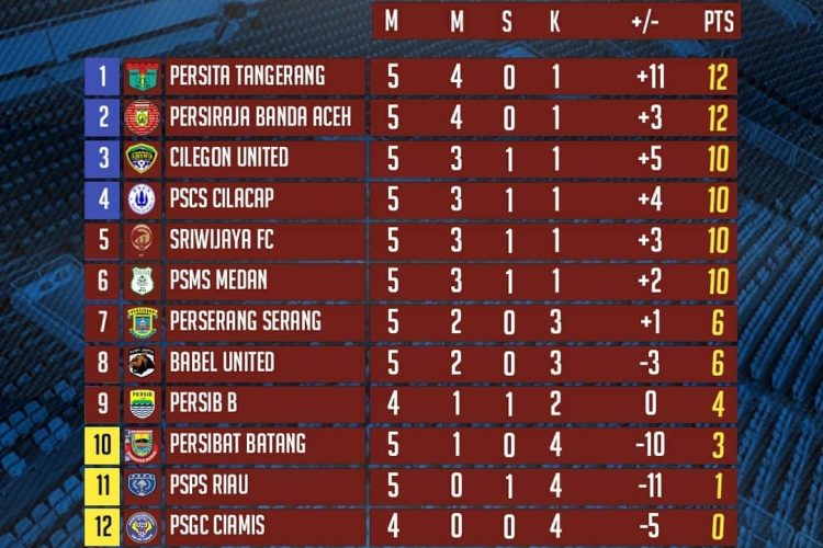 Infoliga2 indonesia Bz2t 3EgGSW