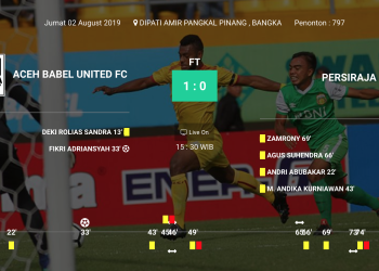 Statistik Babel vs Persiraja
