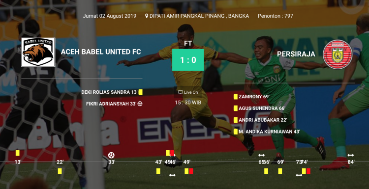 Statistik Babel vs Persiraja