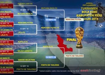 Delapan besar Piala Kartini