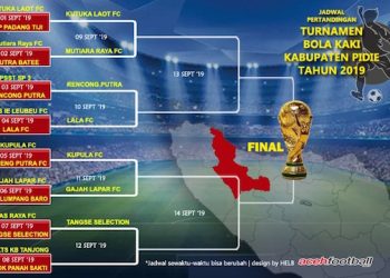Piala Kartini Delapan besar