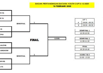 Delapan Tim Berebut Tiket Semifinal Batara Cup U-12