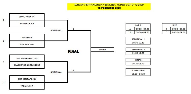 Delapan tim berebut tiket semifinal batara cup u