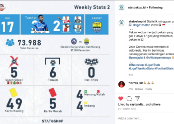 Rekap pekan kedua liga 1 kejutan trio tim promosi
