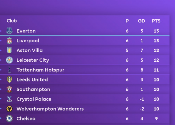 Everton