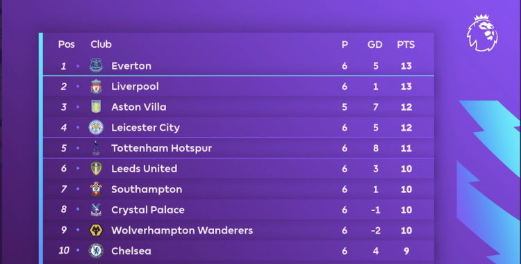 Everton