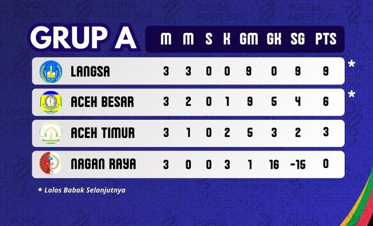 Grup A