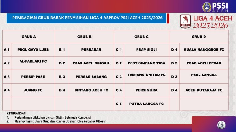 Hanya 17 Tim Ikut Liga 4 Asprov PSSI Aceh, Kick-off 15 November