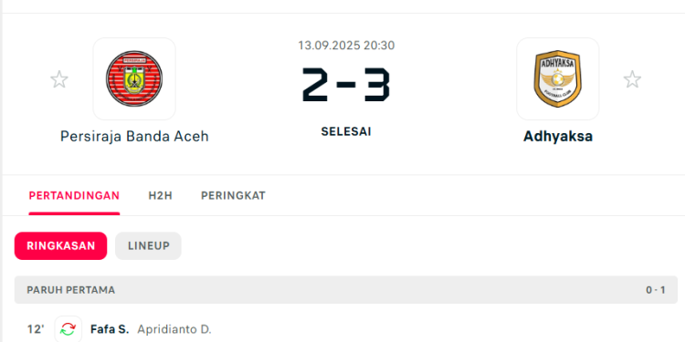 Persiraja Tumbang 2-3 di Kandang, Adhyaksa FC Pulang dengan Senyuman