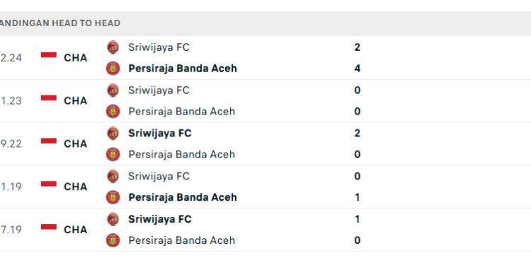 Head-to-Head Sriwijaya FC vs Persiraja: Masih Unggul, tapi Momentum Milik Persiraja
