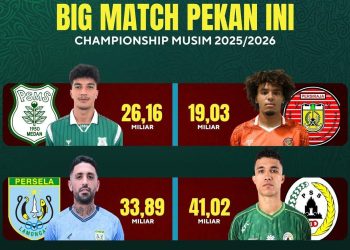 Tiga Big Match: Persipura Termahal, PSMS Versus Persiraja “Termurah”