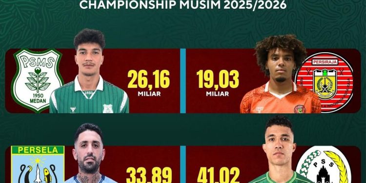 Tiga Big Match: Persipura Termahal, PSMS Versus Persiraja “Termurah”