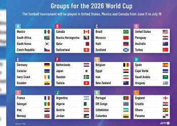 Ini Pembagian 12 Grup Piala Dunia dan Peta Persaingannya