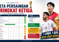 Drama Peringkat Ketiga Piala Dunia 2026 Belum Berakhir