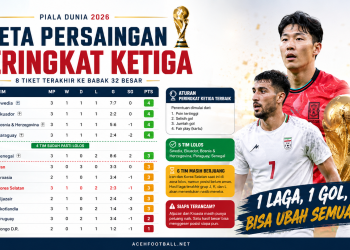 Drama Peringkat Ketiga Piala Dunia 2026 Belum Berakhir