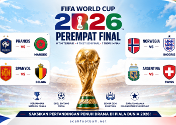 Prediksi Perempat Final Piala Dunia 2026: Siapa Lolos?