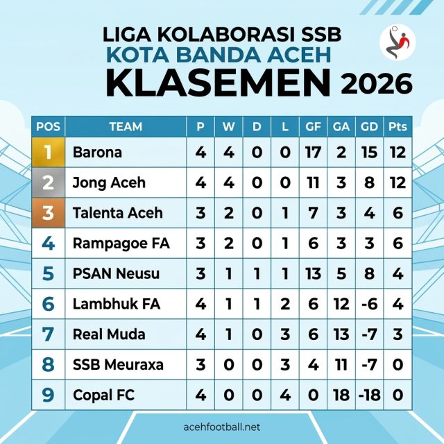 Klasemen