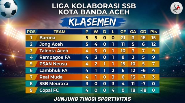 Klasemen Sementara