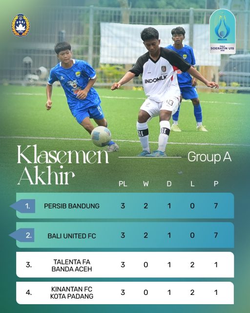 Klasemen Akhir Piala Soeratin U