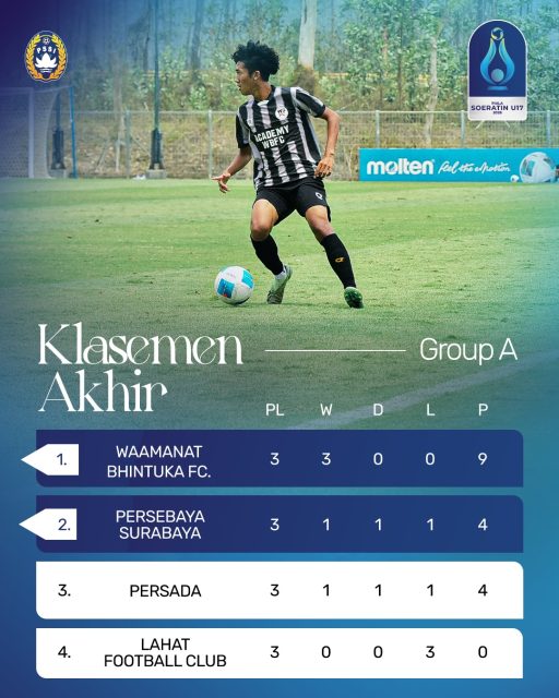Klasemen Akhir Piala Soeratin U