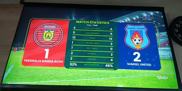 Persiraja Kalah