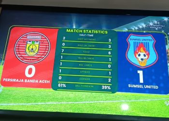 Persiraja Kalah